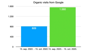 Organic visits Sothebys