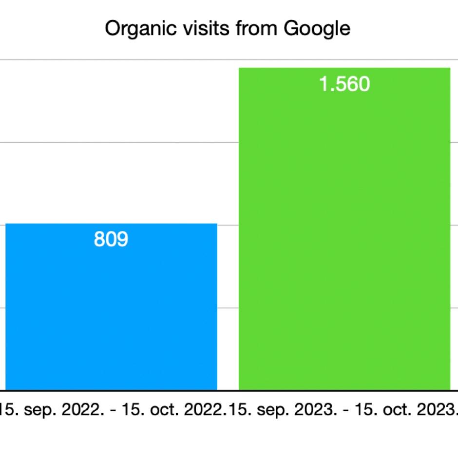 Organic visits Sothebys